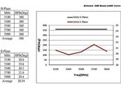 Antenne WLAN 802.11 ac/a/h/b/g/n N femelle 6 ~ 8 dBi 280 mm omnidirectionnelle fixe extérieure blanc