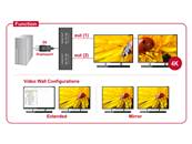 Répartiteur Displayport 1.2 1 entrée Displayport > 2 sorties HDMI