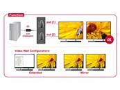 Répartiteur Displayport 1.2 1 entrée mini Displayport > 2 sorties Displayport 4K