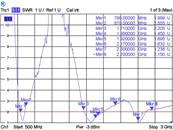 Antenne LTE RP-SMA mâle -0,9 - 2,3 dBi omnidirectionnelle avec jonction inclinable noir