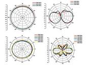 Antenne WLAN 802.11 ac/a/b/g/n RP-SMA mâle 2 - 5 dBi omnidirectionnelle avec jonction inclinable bla