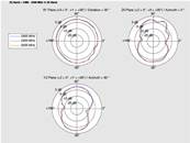 Antenne blanche extérieure WLAN 802.11 ac/a/h/b/g/n RP-SMA mâle 1,4 - 3 dBi omnidirectionnelle avec