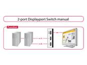 Commutateur Displayport 1.1 manuel à 2 ports