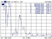 Antenne LTE fiche SMA 2 - 4 dBi omnidirectionnelle avec base magnétique et câble de connexion (ULA 1