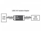 Isolateur USB 2.0 avec isolation 3 kV