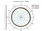 Antenne WLAN 802.11 ac/a/h/b/g/n RP-SMA mâle 4 - 6 dBi omnidirectionnelle avec base magnétique et câ