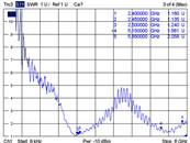 Antenne blanche extérieure WLAN 802.11 ac/a/h/b/g/n RP-SMA mâle 1,4 - 3 dBi omnidirectionnelle avec