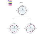 Antenne LTE SMA mâle 0,8 - 4,0 dBi omnidirectionnelle pivotante avec joint inclinable blanche