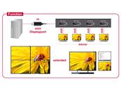 Répartiteur Displayport 1.2 1 entrée mini Displayport > 4 sorties Displayport 4K