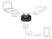 Adaptateur HDMI-A femelle > USB Type-A mâle noire