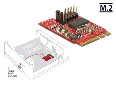 Convertisseur M.2 clés A+E mâle > 1 x Serial RS-232 mâle