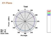 Antenne WLAN 802.11 ac/a/h/b/g/n RP-SMA mâle 3 - 5 dBi omnidirectionnelle avec jonction inclinable n