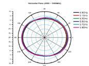 Antenne WLAN 802.11 ac/a/h/b/g/n RP-SMA mâle 4 - 6 dBi omnidirectionnelle avec base magnétique et câ