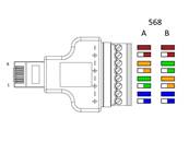 Adaptateur RJ45 mâle > Bornier 8 broches 2 pièces