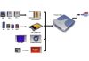 Lecteur de carte PCMCIA USB pour module ATA FLASH 